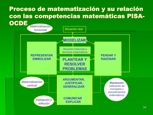 ppt desarrollo de la competencia matemática