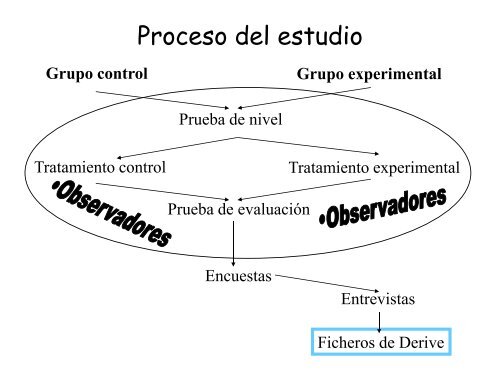 INTEGRALES MÚLTIPLES CON DERIVE. - josé luis gonzález marí