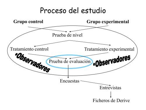 INTEGRALES MÚLTIPLES CON DERIVE. - josé luis gonzález marí