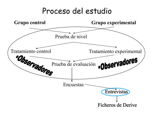 INTEGRALES MÚLTIPLES CON DERIVE. - josé luis gonzález marí