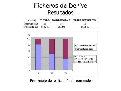 INTEGRALES MÚLTIPLES CON DERIVE. - josé luis gonzález marí