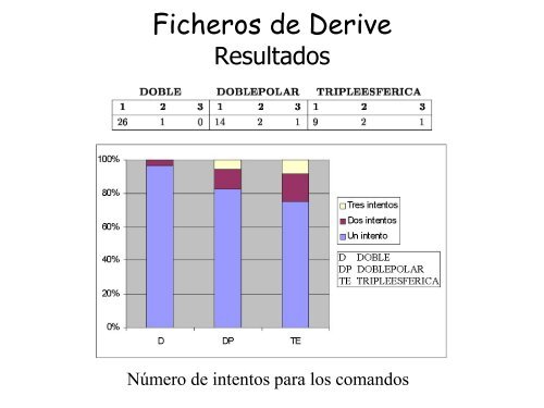 INTEGRALES MÚLTIPLES CON DERIVE. - josé luis gonzález marí