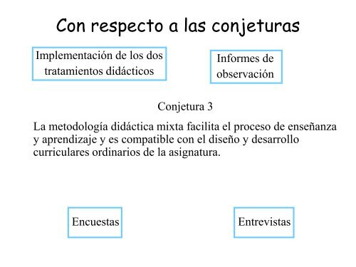 INTEGRALES MÚLTIPLES CON DERIVE. - josé luis gonzález marí