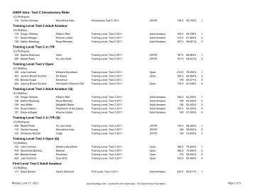 2013 2nd Edition Results - The Good Horseman®Foundation