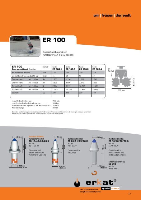 fräsen - BS Baumaschinen Service Gmbh