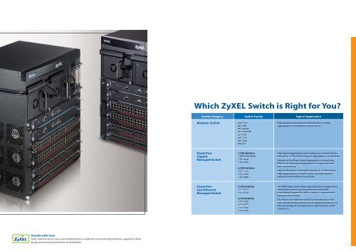 Ethernet Switch for Business Connectivity - GORDION