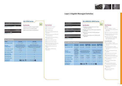 Ethernet Switch for Business Connectivity - GORDION