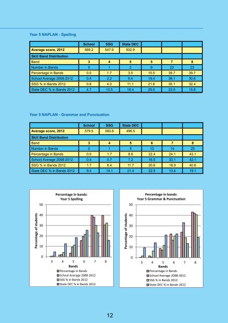 2012 Annual School Report - Gordon West Public School