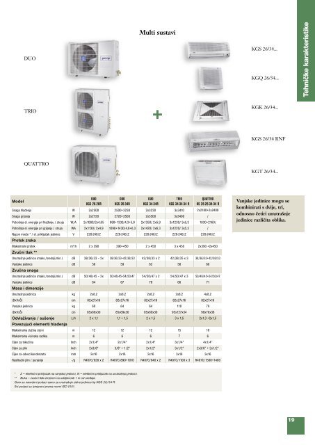 klime katalog 2005 CRO.indd - Gorenje