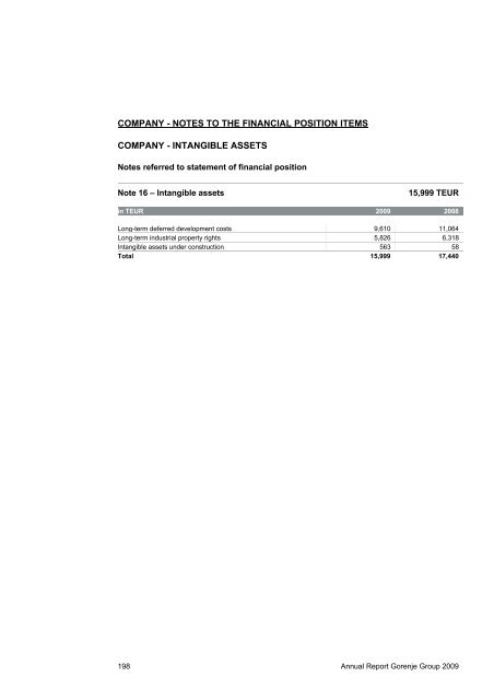 Annual Report Gorenje Group 2009