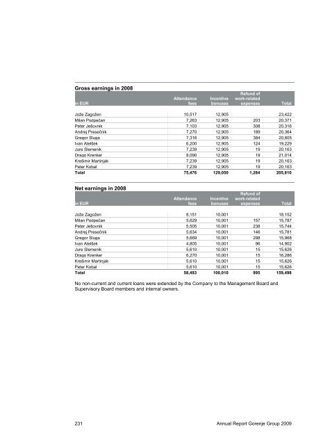 Annual Report Gorenje Group 2009