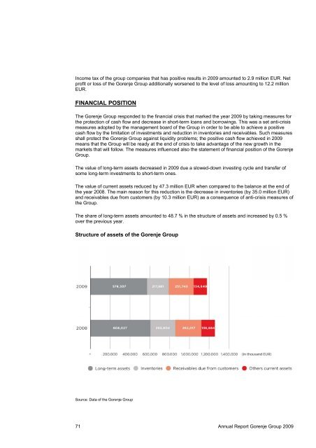 Annual Report Gorenje Group 2009