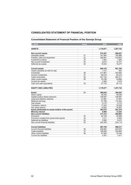 Annual Report Gorenje Group 2009