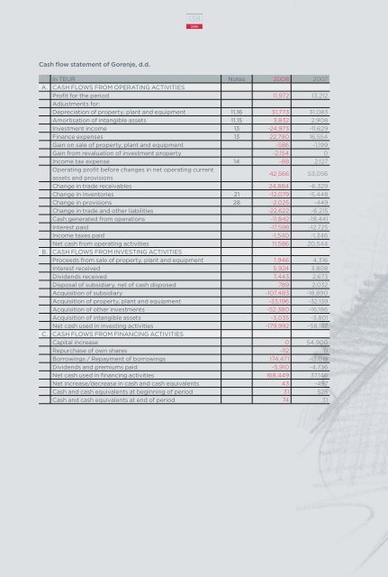 ANNUAL REPORT 2008 - Gorenje Group