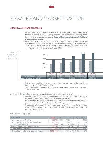 ANNUAL REPORT 2008 - Gorenje Group