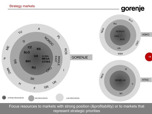 PRESENTATION OF THE GORENJE GROUP