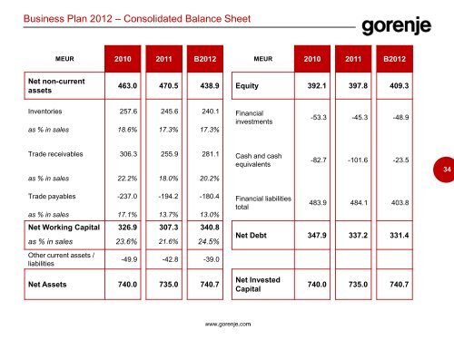 PRESENTATION OF THE GORENJE GROUP