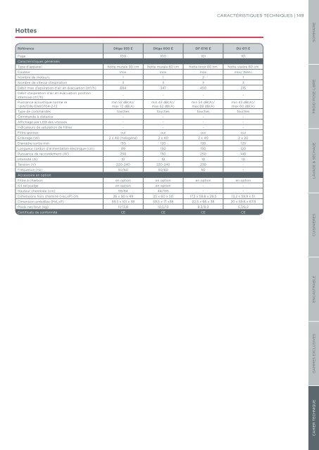 C O L L E C T I O N - Gorenje Group