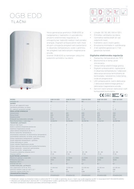 GRELNIKI - Gorenje Group