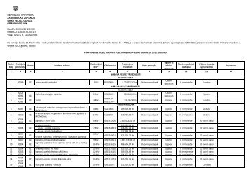Plan nabave roba, radova i usluga Grada Velike Gorice za 2012 ...