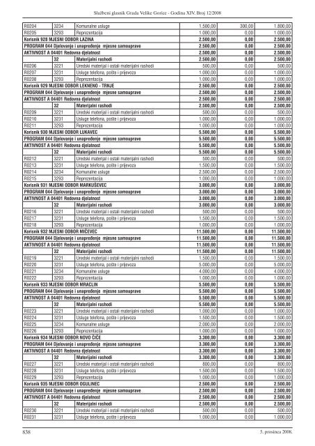 Slu?beni glasnik 12/2008 - Grad Velika Gorica