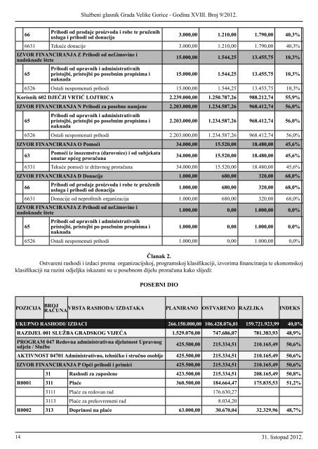 Slu?beni glasnik br. 9/2012 - Grad Velika Gorica