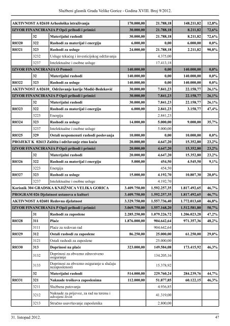 Slu?beni glasnik br. 9/2012 - Grad Velika Gorica