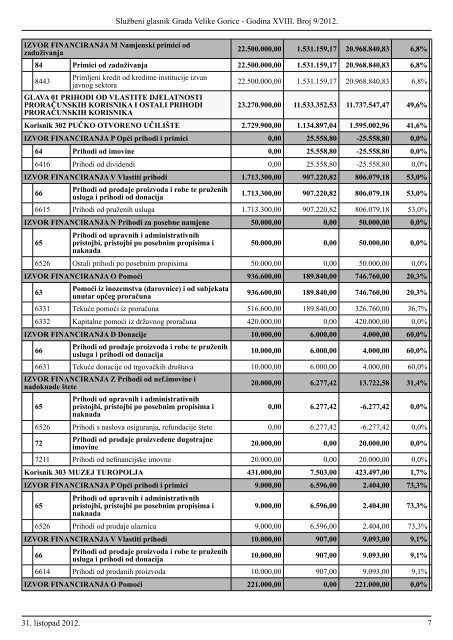 Slu?beni glasnik br. 9/2012 - Grad Velika Gorica