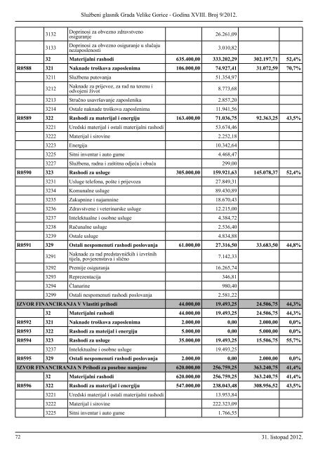Slu?beni glasnik br. 9/2012 - Grad Velika Gorica