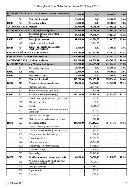 Slu?beni glasnik br. 9/2012 - Grad Velika Gorica