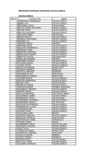 Imenovani popisiva?i ispostave Velika Gorica - Grad Velika Gorica