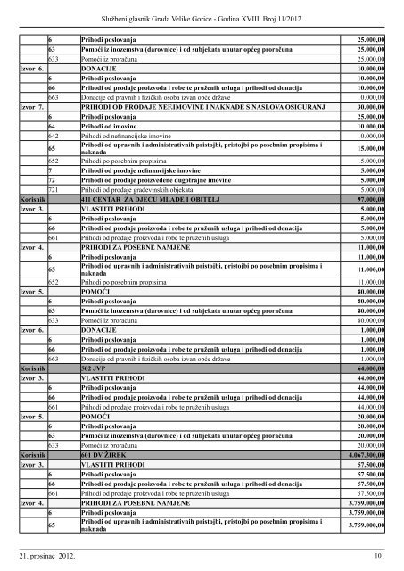 Slu?beni glasnik br. 11/2012 - Grad Velika Gorica