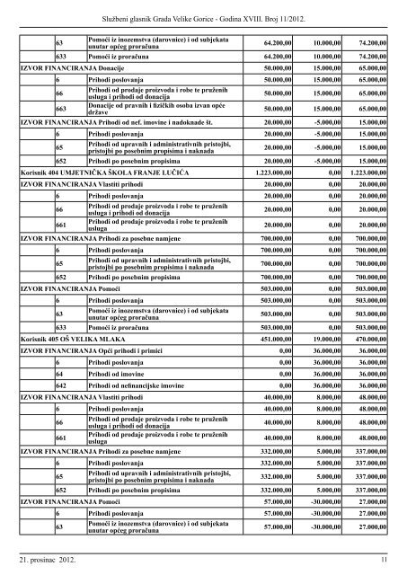 Slu?beni glasnik br. 11/2012 - Grad Velika Gorica