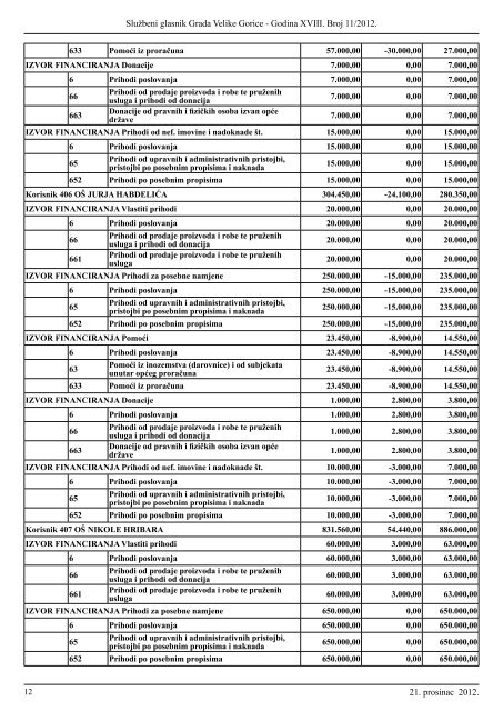 Slu?beni glasnik br. 11/2012 - Grad Velika Gorica