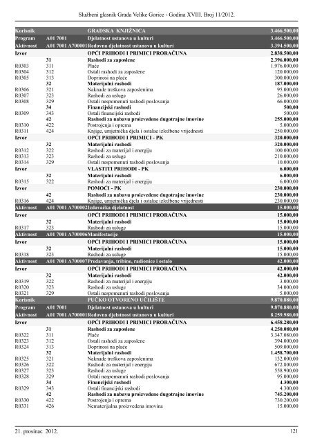 Slu?beni glasnik br. 11/2012 - Grad Velika Gorica