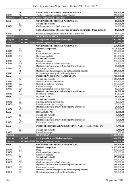 Slu?beni glasnik br. 11/2012 - Grad Velika Gorica