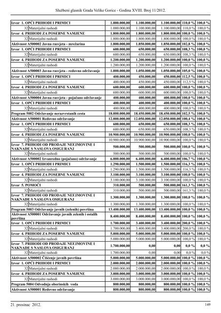 Slu?beni glasnik br. 11/2012 - Grad Velika Gorica