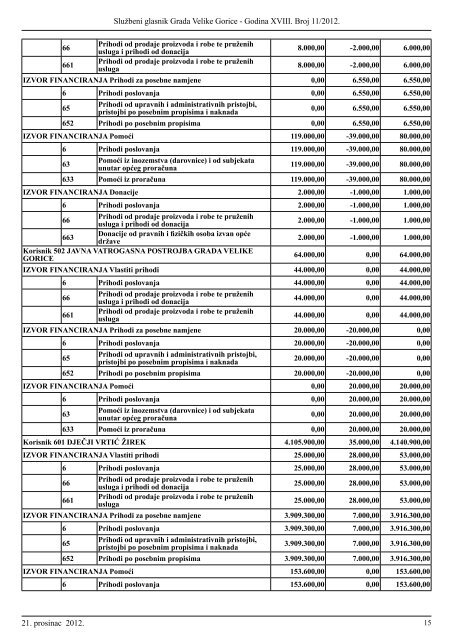Slu?beni glasnik br. 11/2012 - Grad Velika Gorica