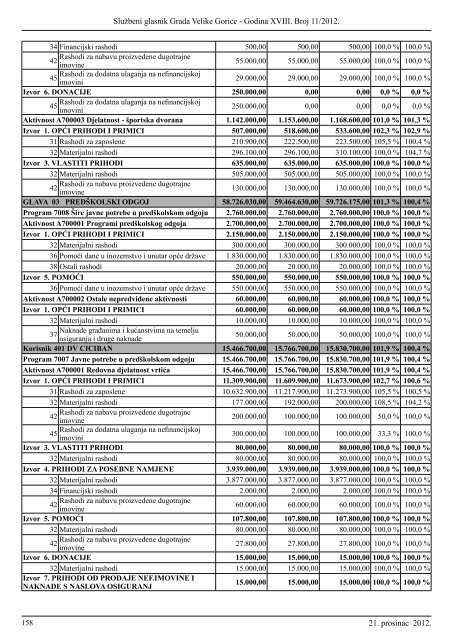 Slu?beni glasnik br. 11/2012 - Grad Velika Gorica