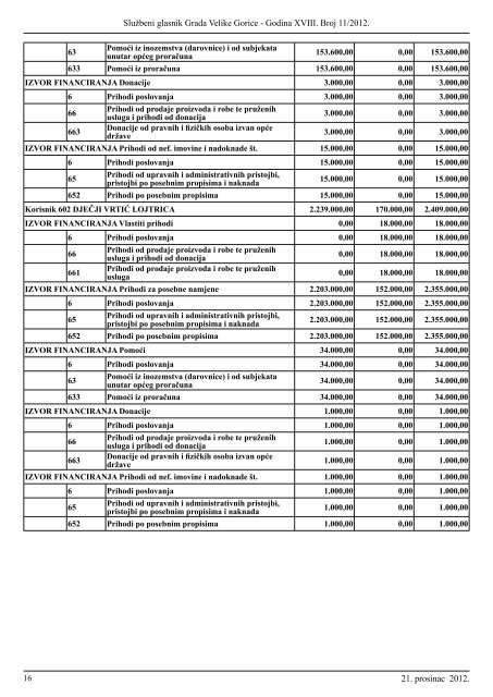 Slu?beni glasnik br. 11/2012 - Grad Velika Gorica
