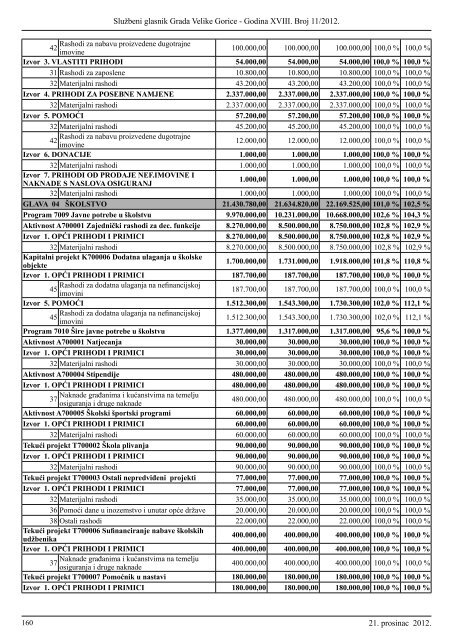 Slu?beni glasnik br. 11/2012 - Grad Velika Gorica