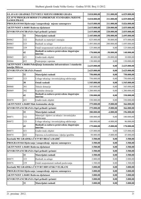 Slu?beni glasnik br. 11/2012 - Grad Velika Gorica