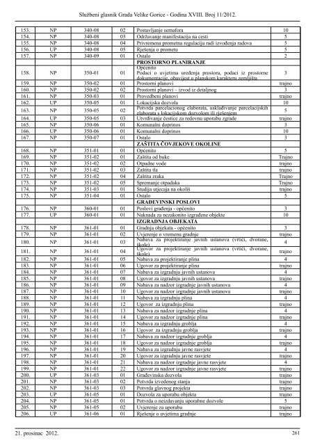 Slu?beni glasnik br. 11/2012 - Grad Velika Gorica