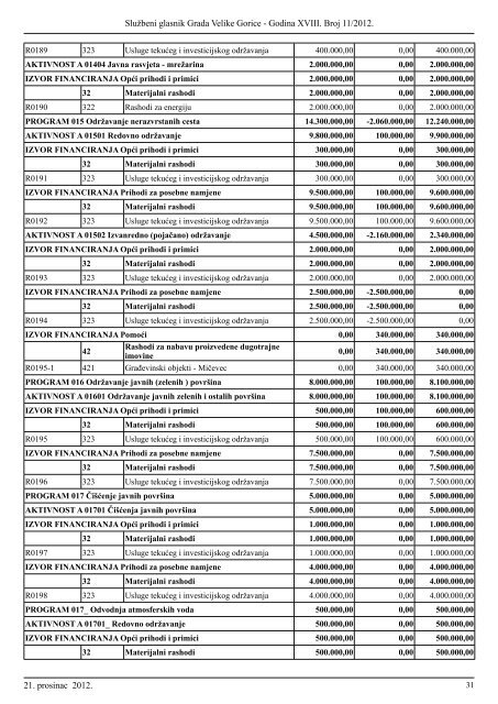 Slu?beni glasnik br. 11/2012 - Grad Velika Gorica