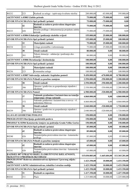 Slu?beni glasnik br. 11/2012 - Grad Velika Gorica