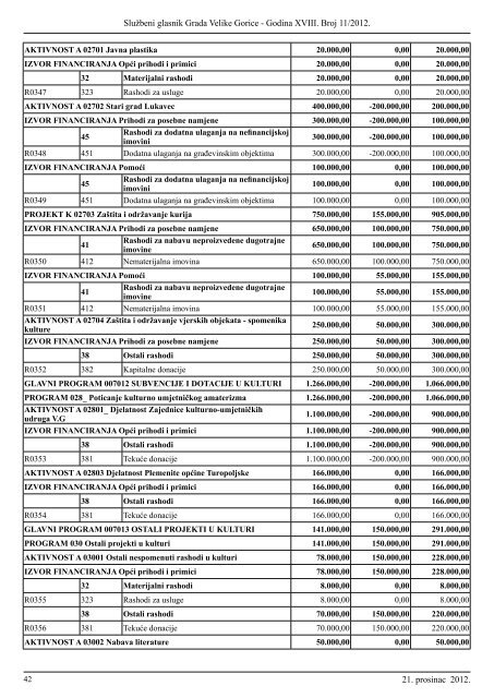 Slu?beni glasnik br. 11/2012 - Grad Velika Gorica