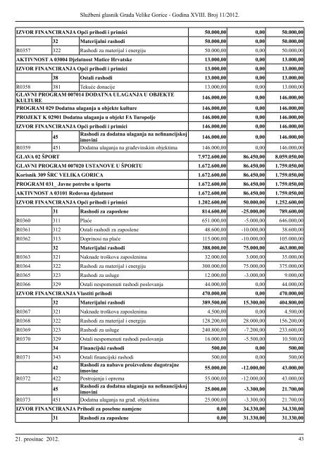 Slu?beni glasnik br. 11/2012 - Grad Velika Gorica