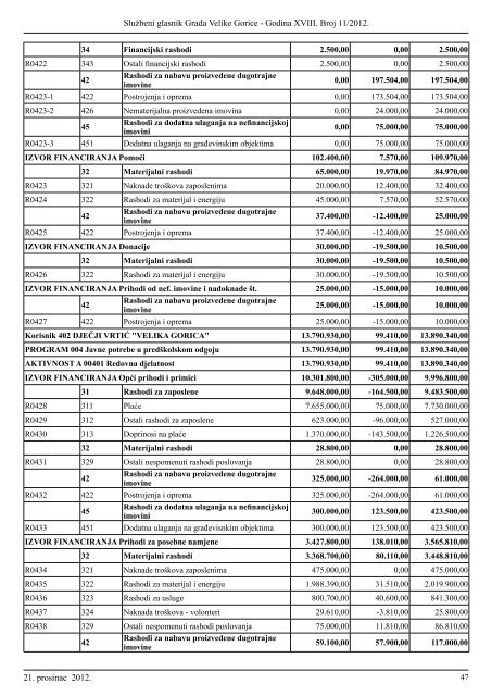 Slu?beni glasnik br. 11/2012 - Grad Velika Gorica
