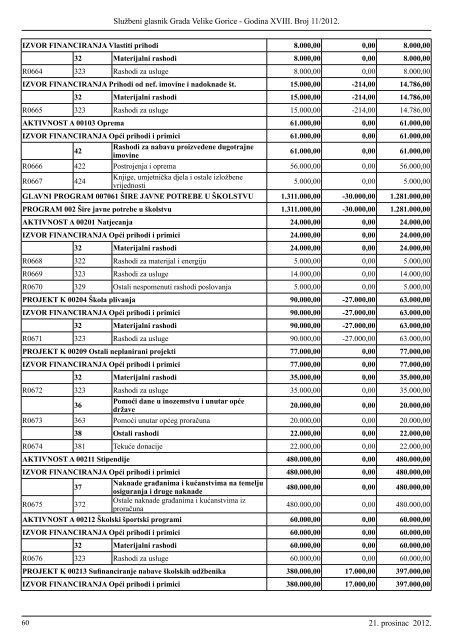 Slu?beni glasnik br. 11/2012 - Grad Velika Gorica