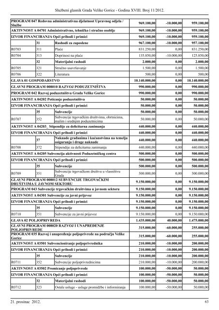 Slu?beni glasnik br. 11/2012 - Grad Velika Gorica